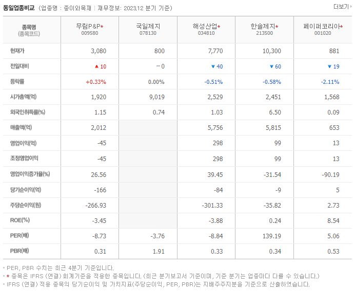 무림P&P_동종업비교자료