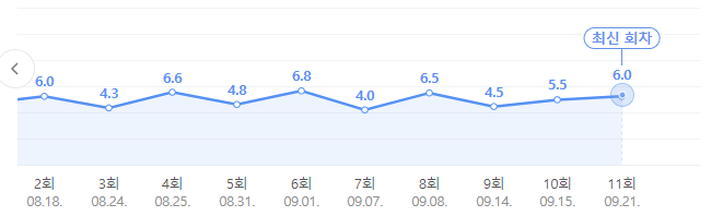 엄마친구아들 11회 줄거리