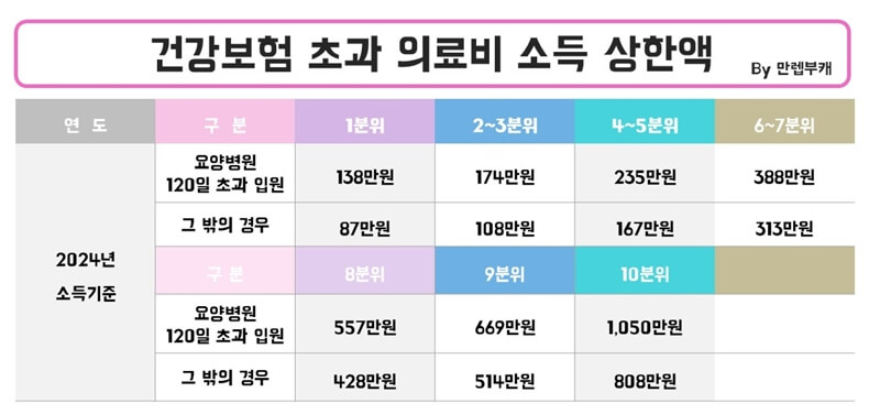 건강보험-상한액-기준-사진