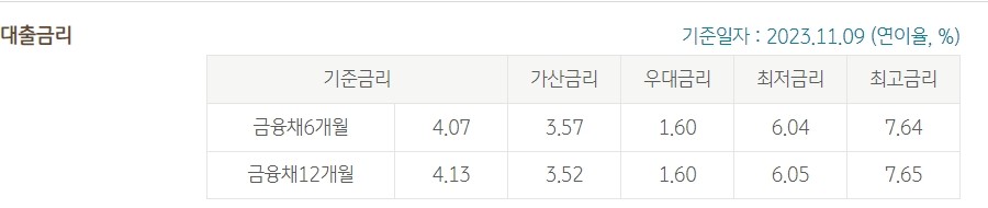 KB 개인택시 행복대출