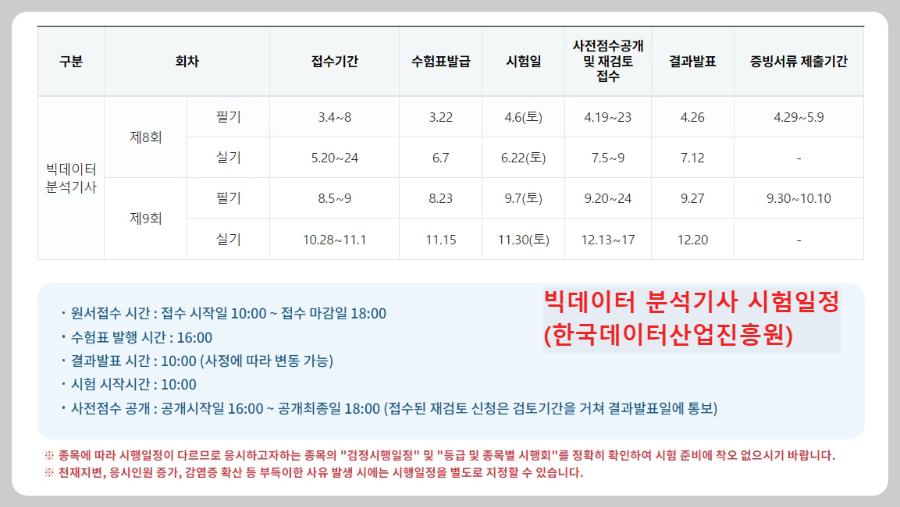 빅-데이터-분석기사-시험-일정