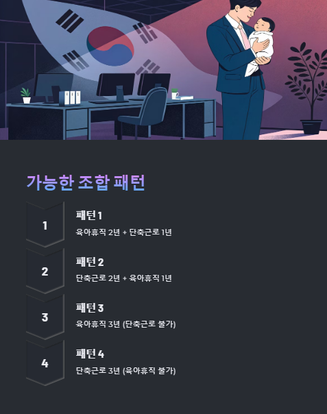 가능한 조합 패턴