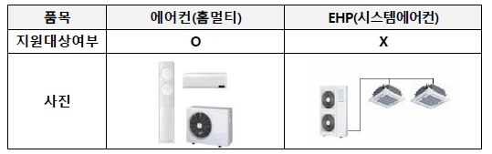 1등급 가전 환급 조건 및 신청 방법 총정리 (2025)
