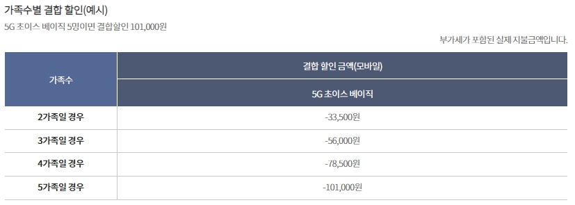 kt 인터넷 IPTV 케이티 티비 요금제 3단계 가격 할인 꿀팁
