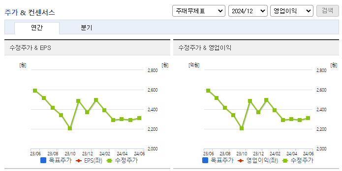 인터지스_컨센서스