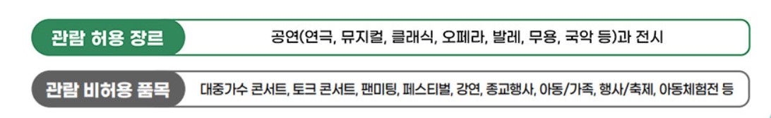 청년문화예술패스 관람허용장르