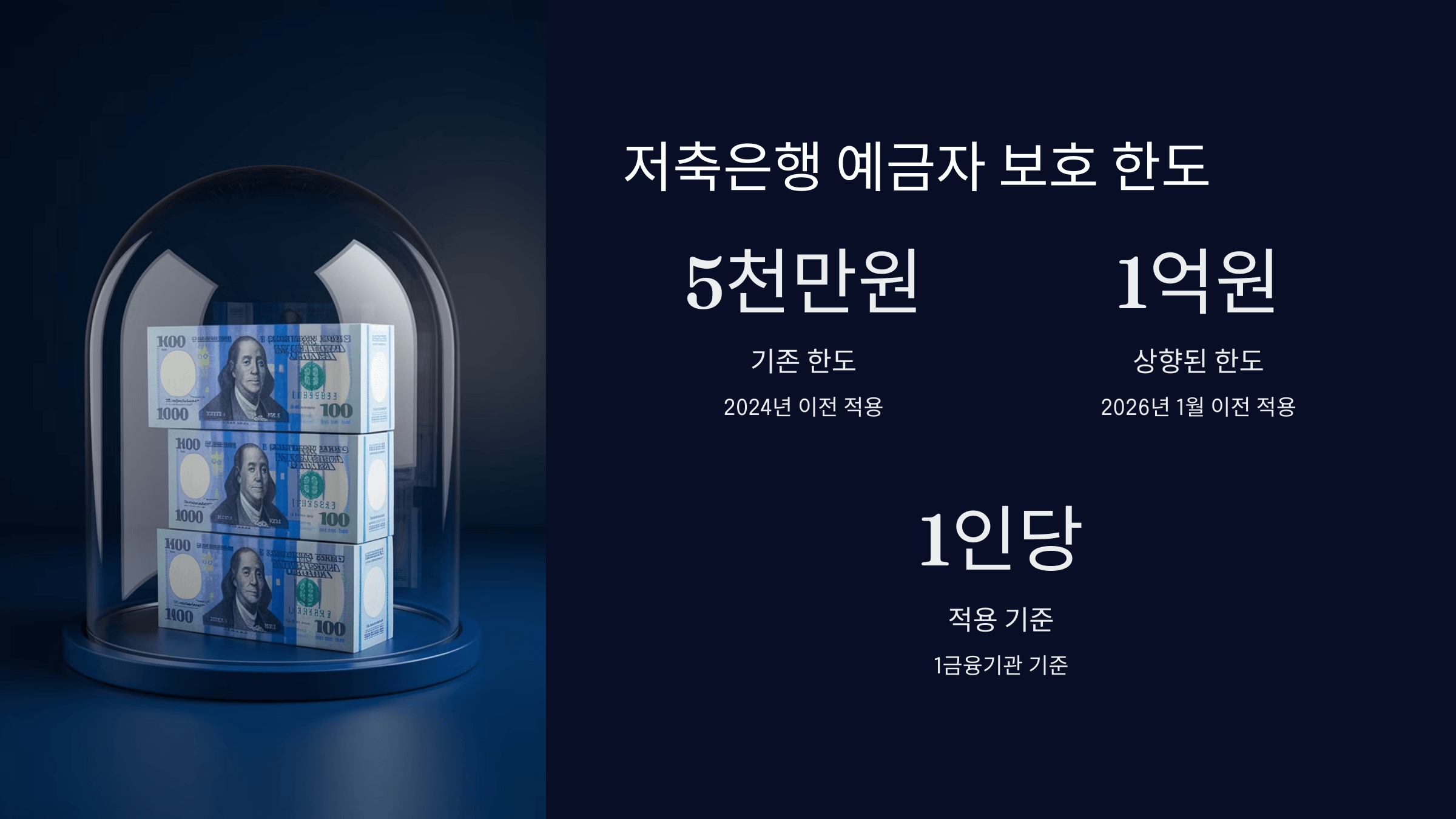 저축은행 예금자 보호 한도