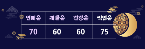 띠별 운세