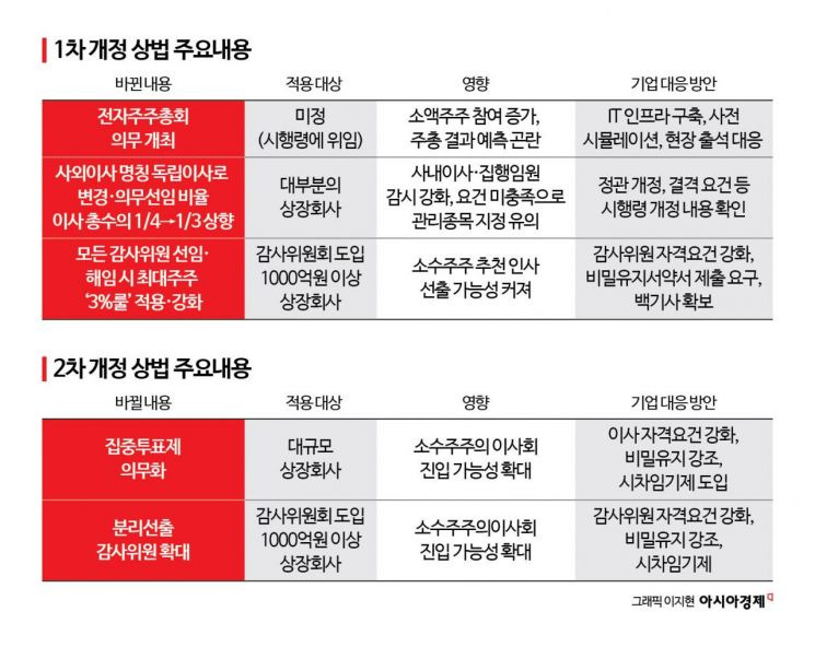 상법 개정 이후 자사주 소각 공개매수 의무화 - 코리아 디스카운트 해소와 PBR 상승 외국인 수급 유입 전망