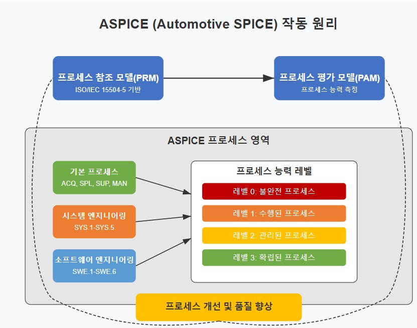 aspice 작동원리 시각화 자료