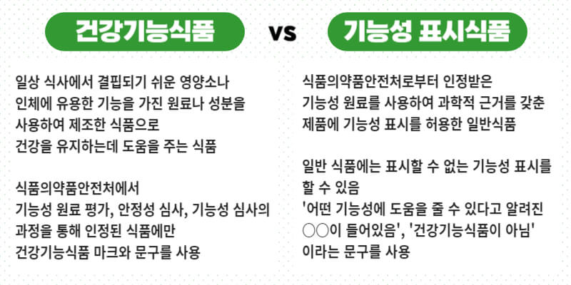 건강기능식-기능성-표시식품-비교