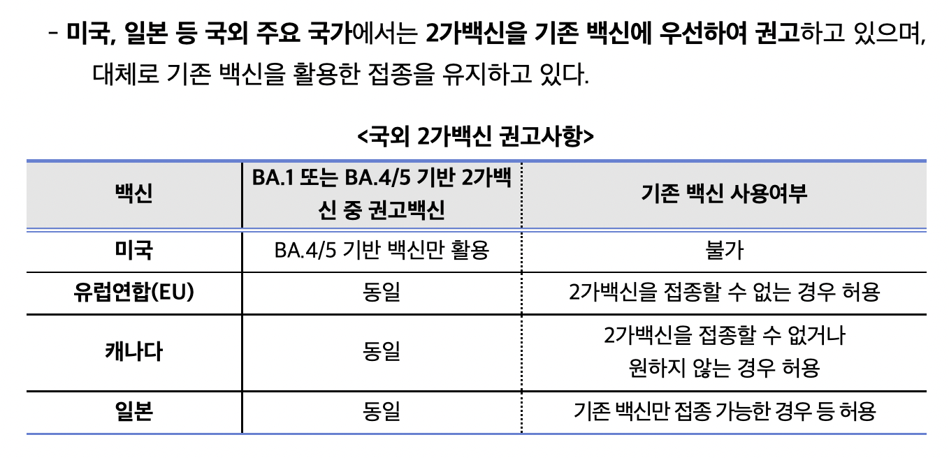 코로나 2가 백신 예약 접종 시작