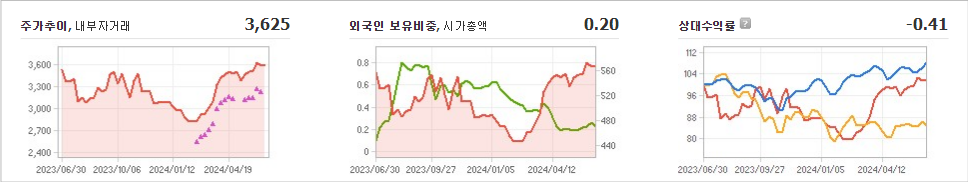진양화학 주가와 신산업 동향에 대한 연계성
