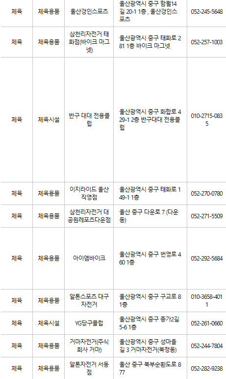 울산 중구 문화누리카드 사용처