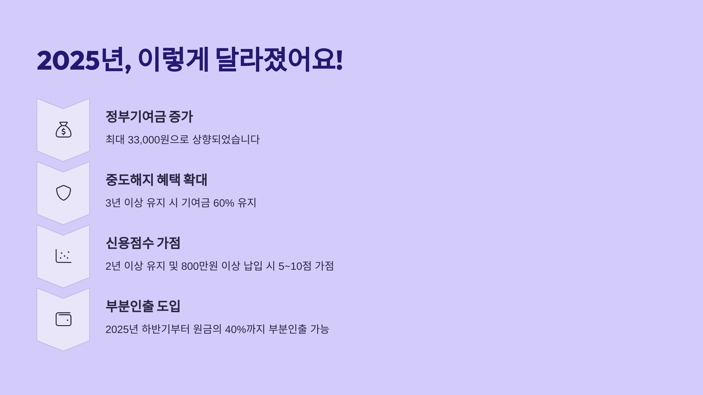 2025년 이렇게 달라졌어요