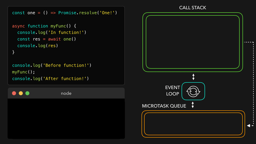 Event-Loop