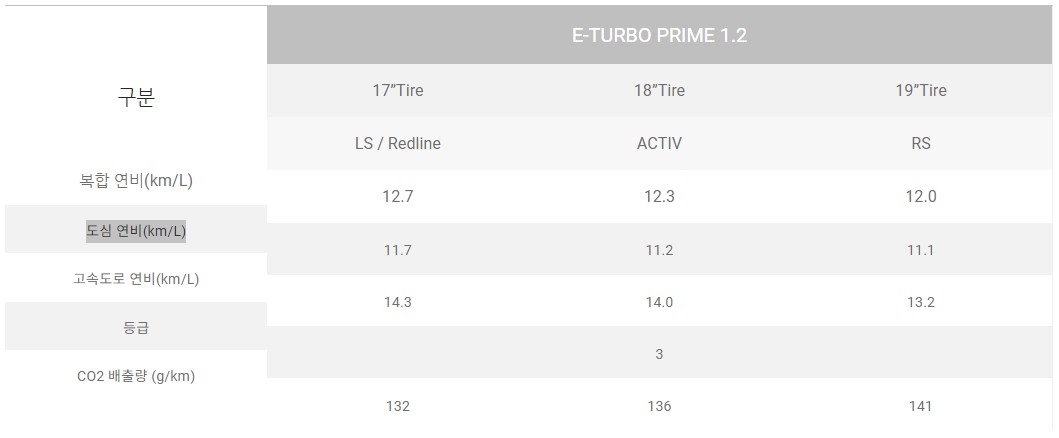 신차 중고차 구매 쉐보레 트랙스 크로스오버 장점 및 단점, 그리고 리뷰, 후기(소음, 승차감, 연비, 실내디자인, 트렁크공간)