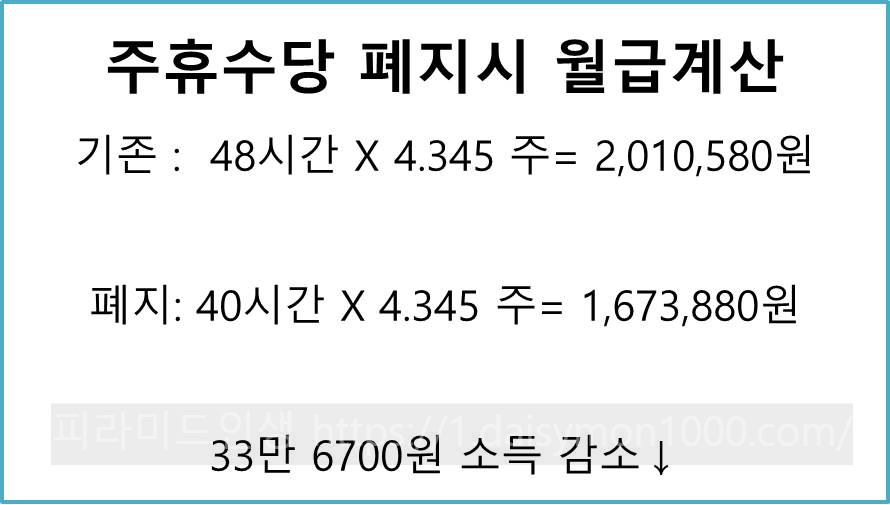 주휴수당 폐지