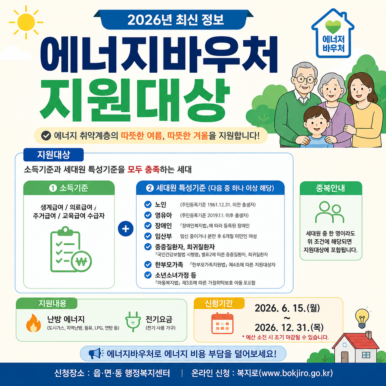 에너지바우처 신청기간