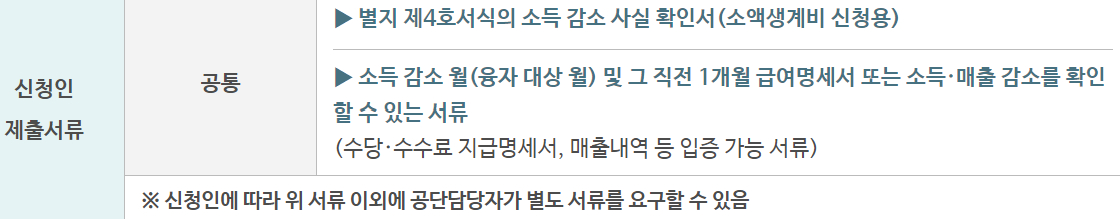 근로복지공단 소액생계비