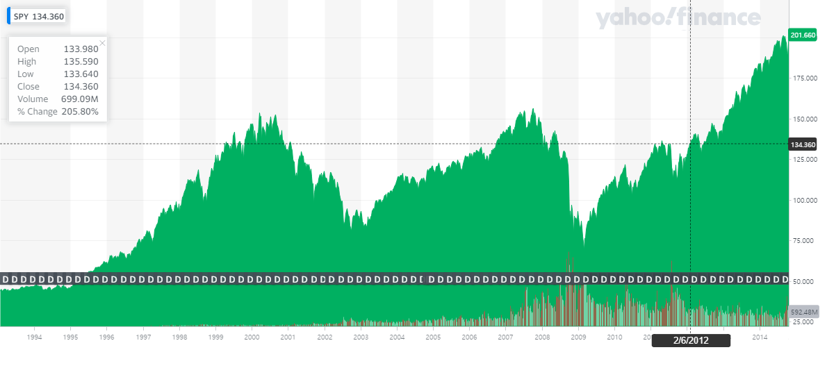 s&p500 차트