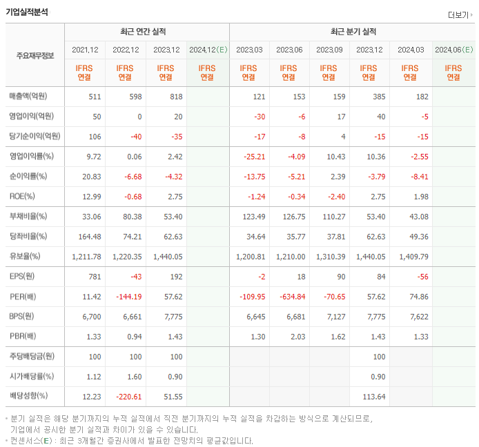 브이원텍_실적