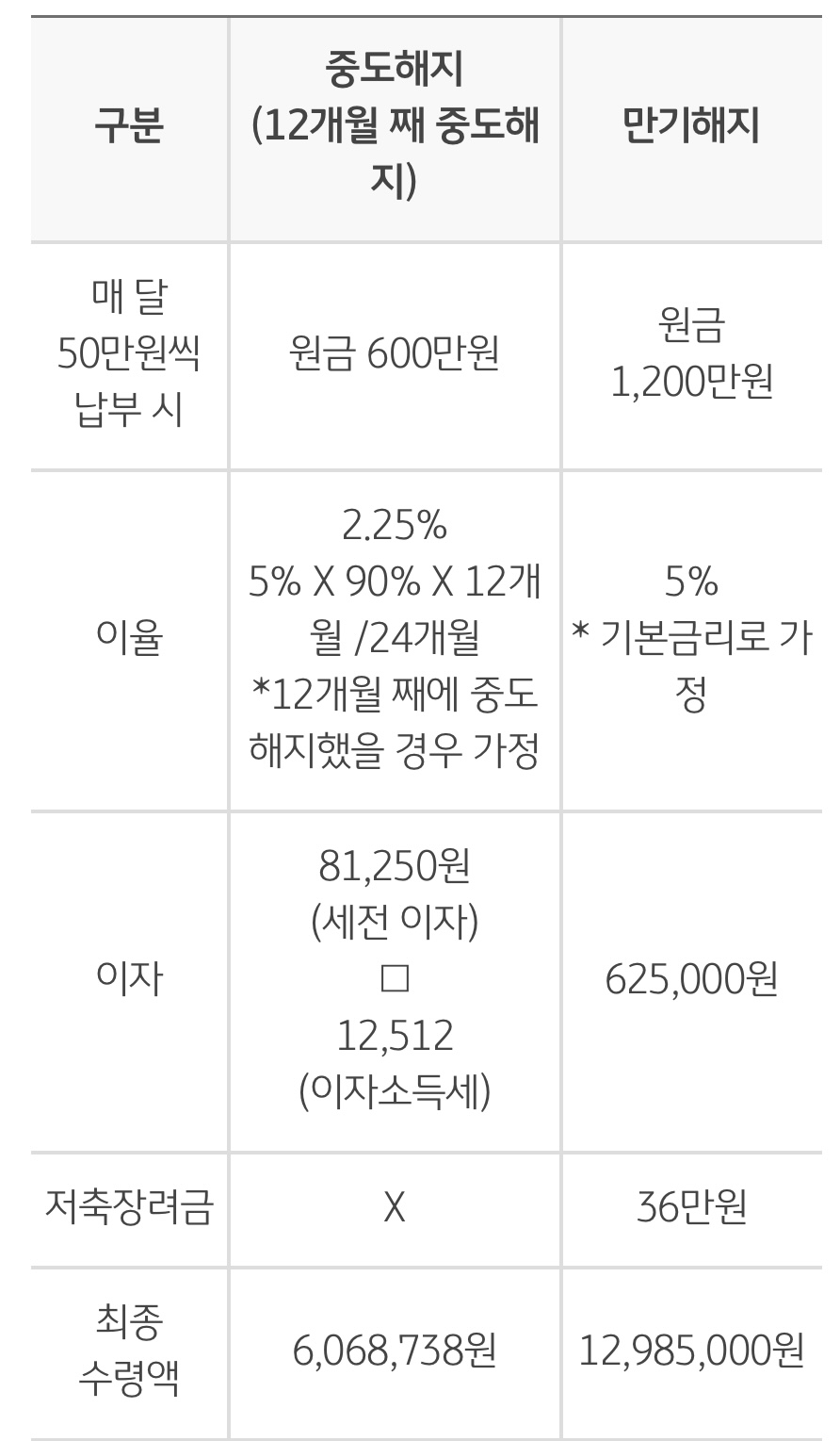 청년희망적금 청년도약계좌 비교