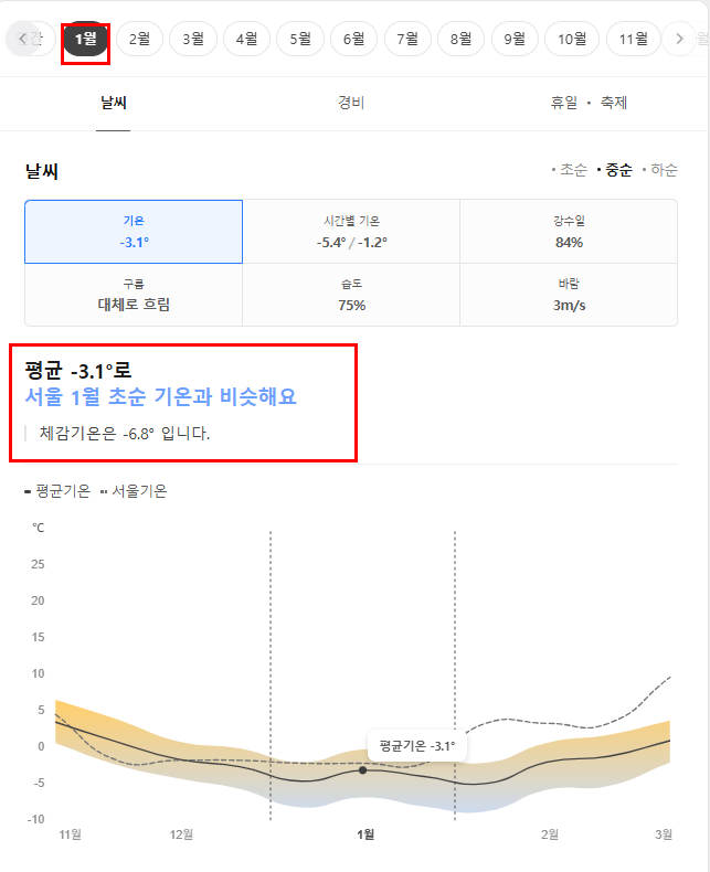 일본 북해도 1월 날씨 옷차림 추천 여행지