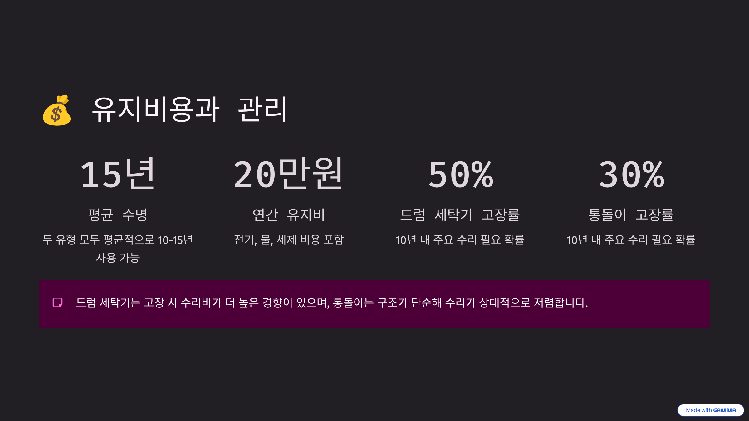 유지비용과 관리