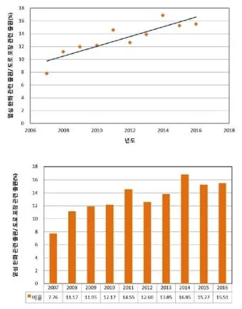 열섬 현상 도심 그늘길 이른 외출 수분 보충 습관_15
