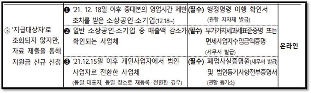 소상공인 방역지원금 출처:소상공인방역지원금.kr