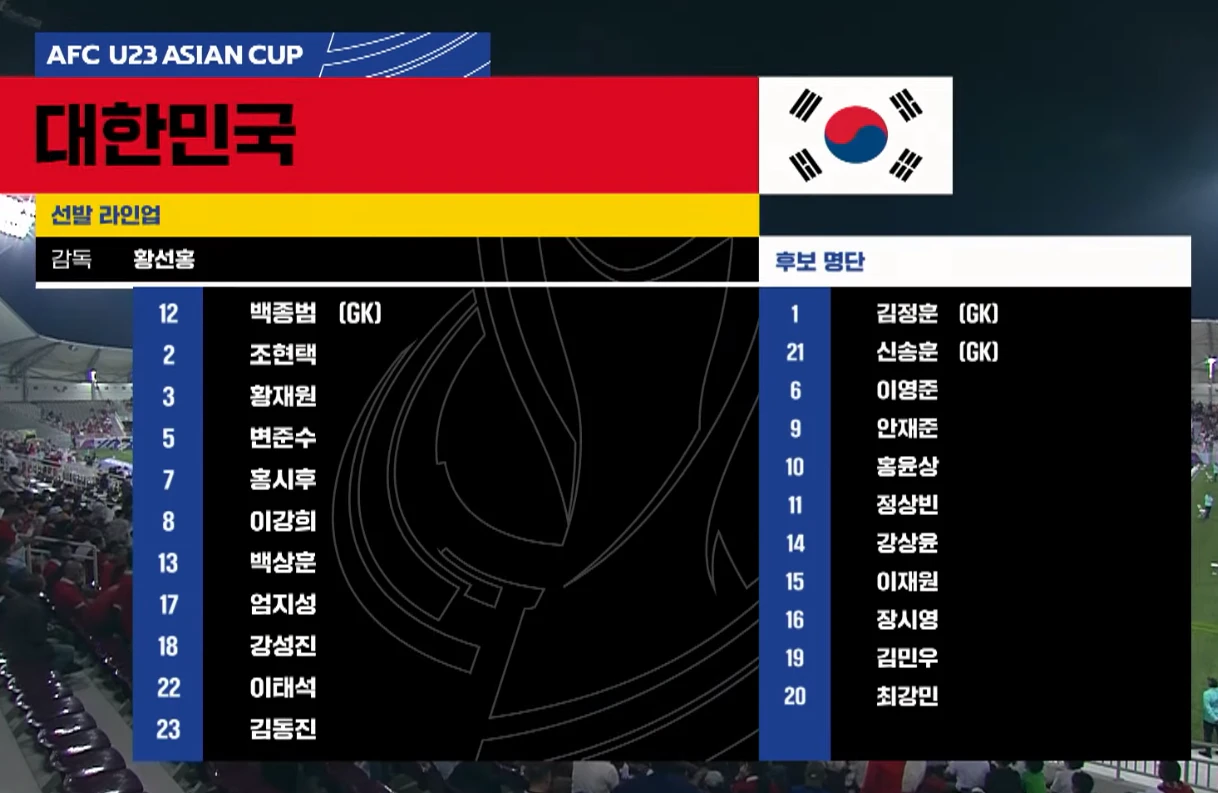 대한민국대 인도네시아