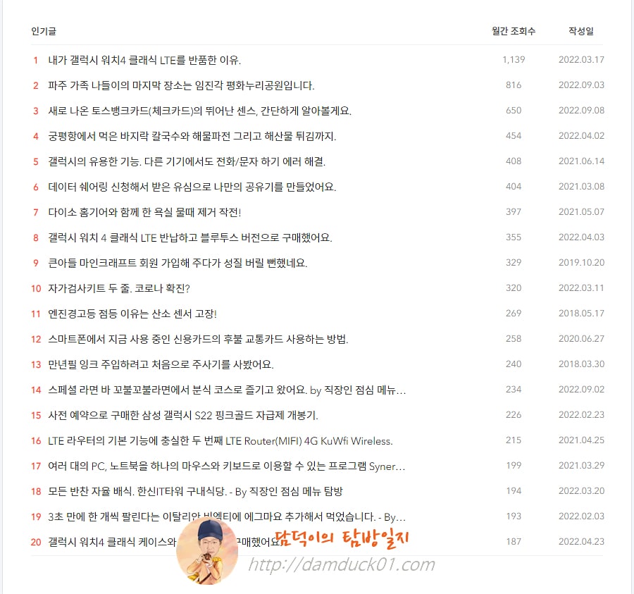 담덕이의 탐방일지 2022년 9월 인기 글