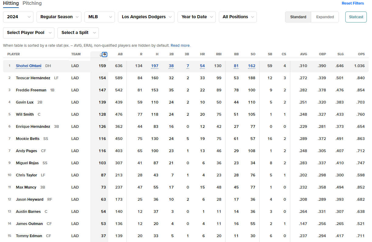 로스엔젤레스 다저스