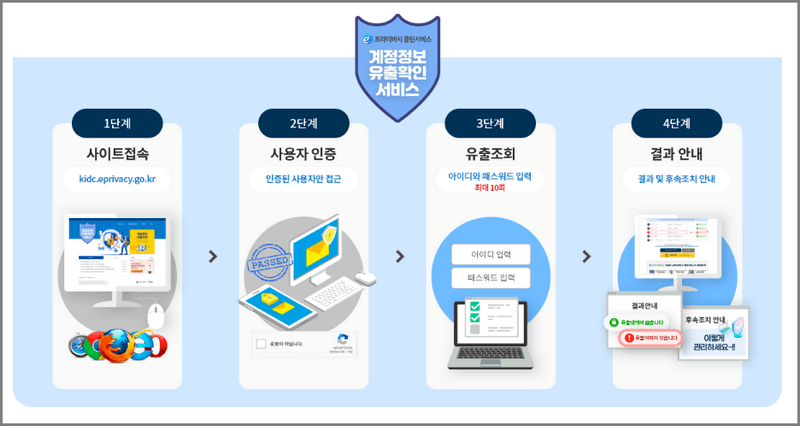 '털린 내 정보 찾기' 서비스 이용 방법