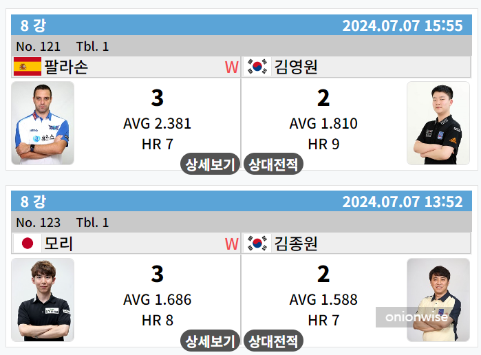 하나카드 PBA 챔피언십 8강 경기결과