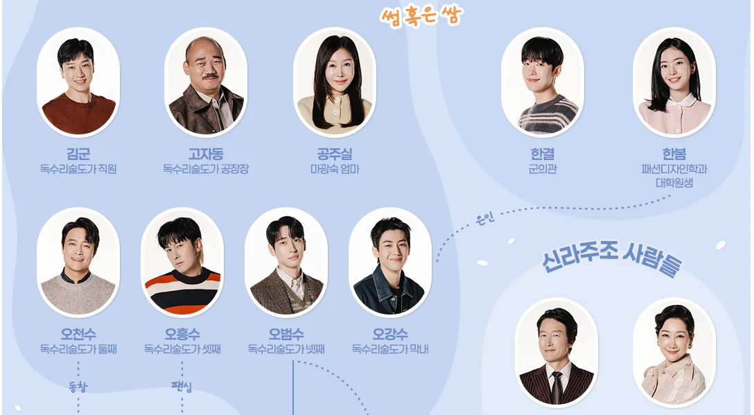 독수리 5형제를 부탁해! 등장인물 인물관계도 재방송 몇부작 OST