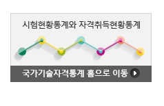간호조무사 자격증 취득정보 이미지