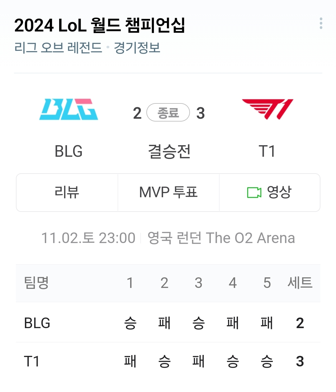 24 롤드컵 우승 T1
