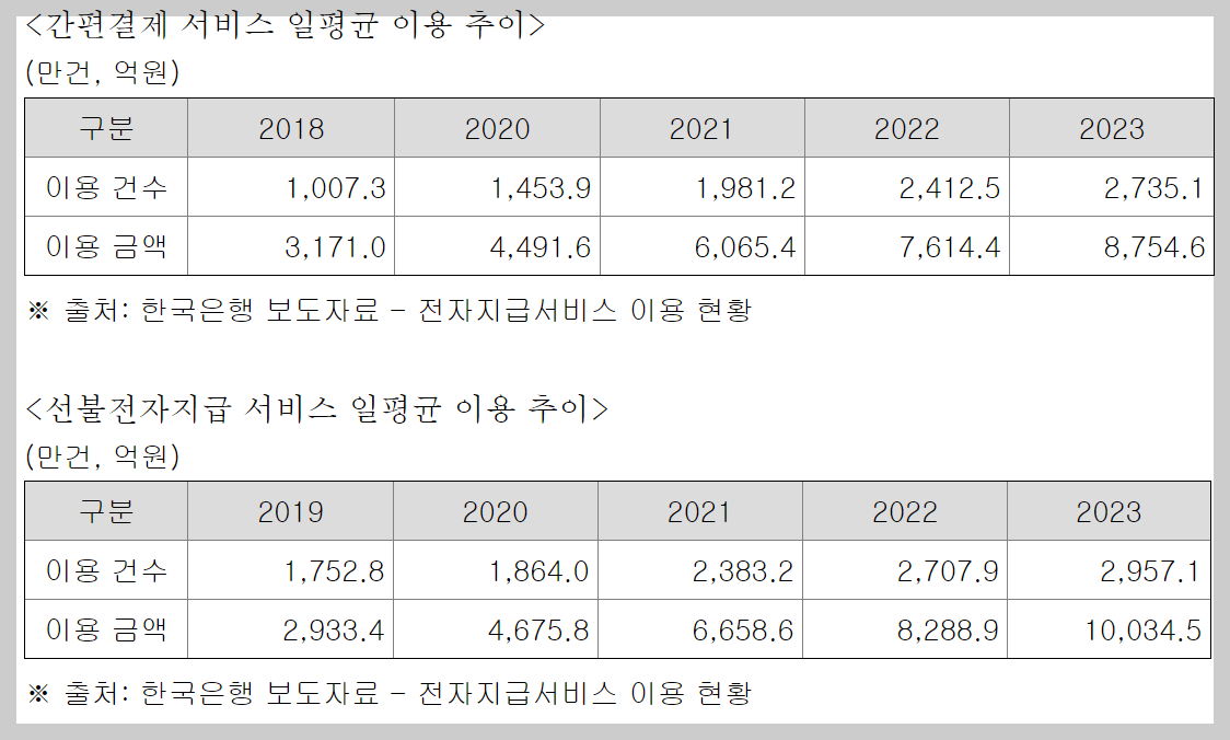 네이버 핀테크 부문