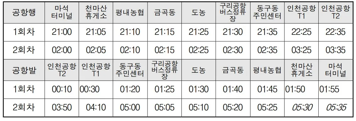 N8843 심야 공항버스