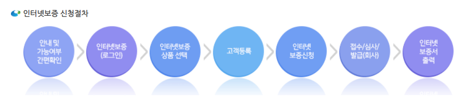 인터넷 신청절차