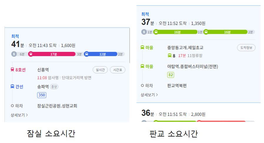 해링턴스퀘어신흥역
