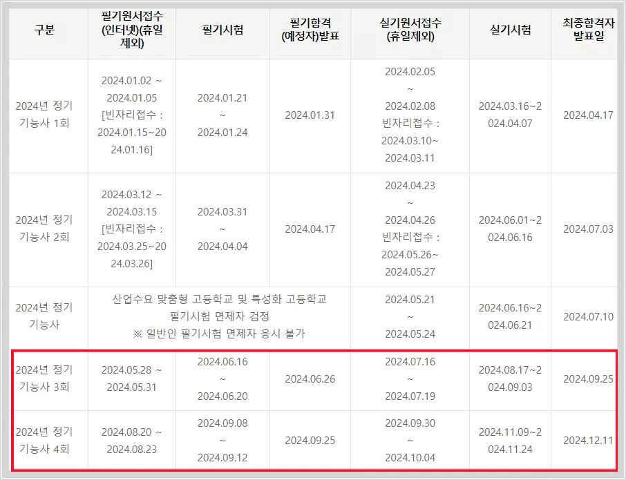 기능사 시험일정