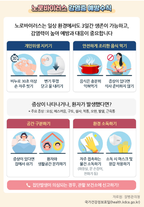 노로바이러스 예방수칙