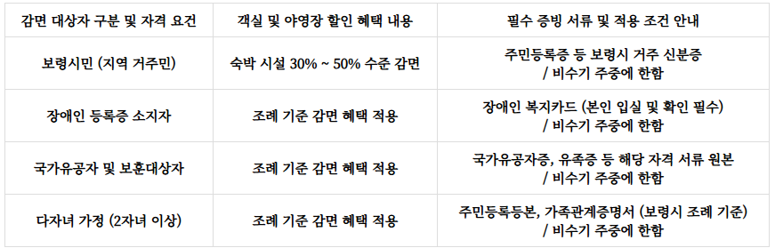 성주산자연휴양림