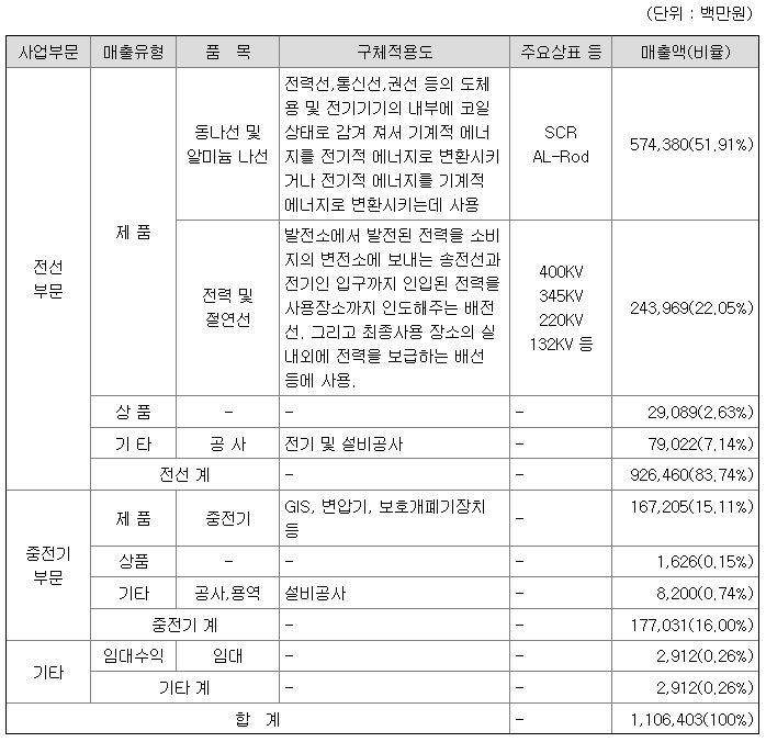 일진전기-전력설비기업-장비