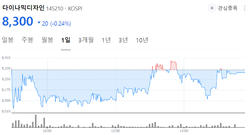 다이나믹디자인-주가