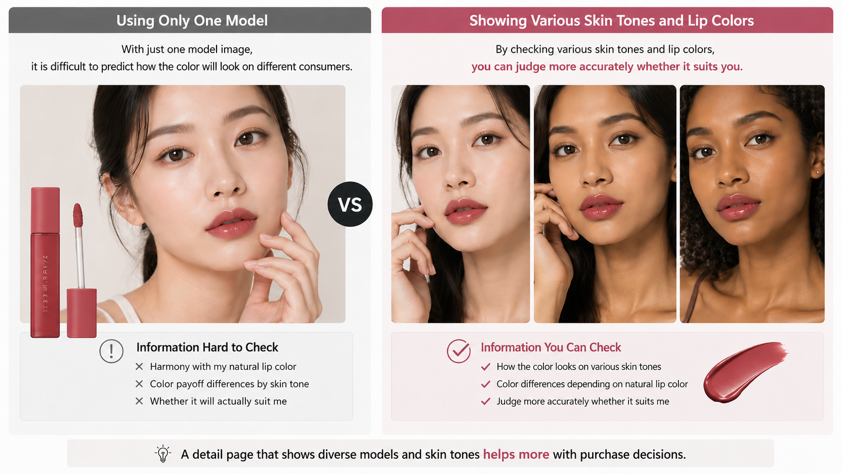 Comparing single-model displays versus diverse skin tone showcases