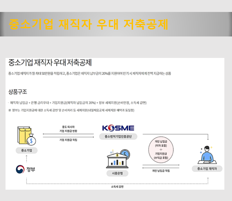 중소기업-재직자-우대-저축공제-정보